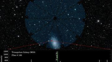 wide-sky-M33-focal-plane-first-spectra-hires